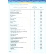 Приложение-к-Диплому-Соколова-КС-2