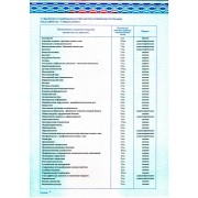 Приложения к Диплому стоматология-2